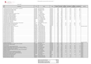 Inventaire des bâtiments du gouvernement central selon directive 2012/27/UE
