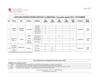 Liste des producteurs portant la mention 'granulats agréés PCH'