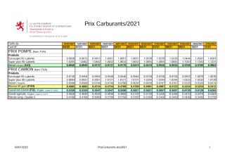 Prix "carburants" 2021