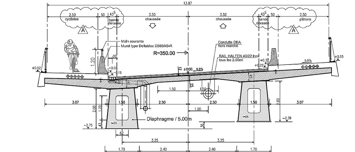 Viaduc Irbich : coupe type
